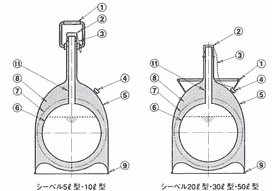 低温液化窒素容器　シーベル図